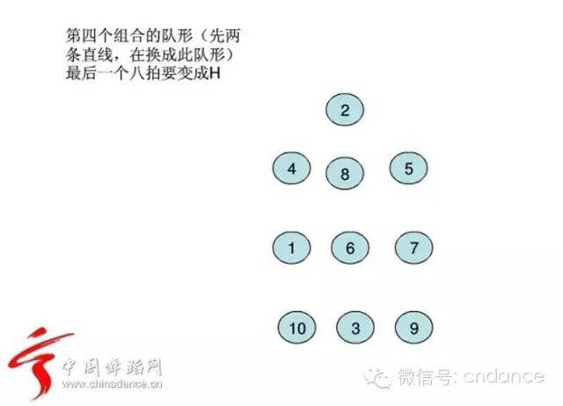 舞蹈编排设计